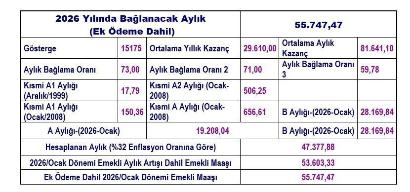 Emeklilik dilekçesi tarihi maaşı belirliyor! İşte 2025–2026 farkı - Sayfa 17