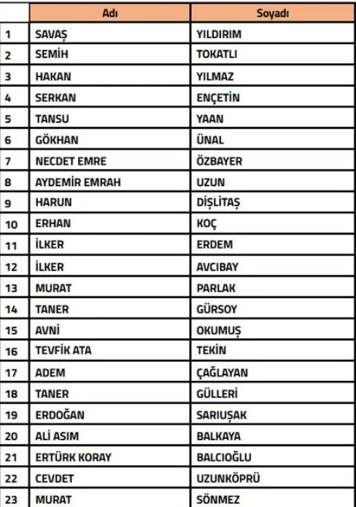 Bahis depremi büyüyor! TFF, 108 teknik sorumluyu PFDK'ya sevk etti - Sayfa 7
