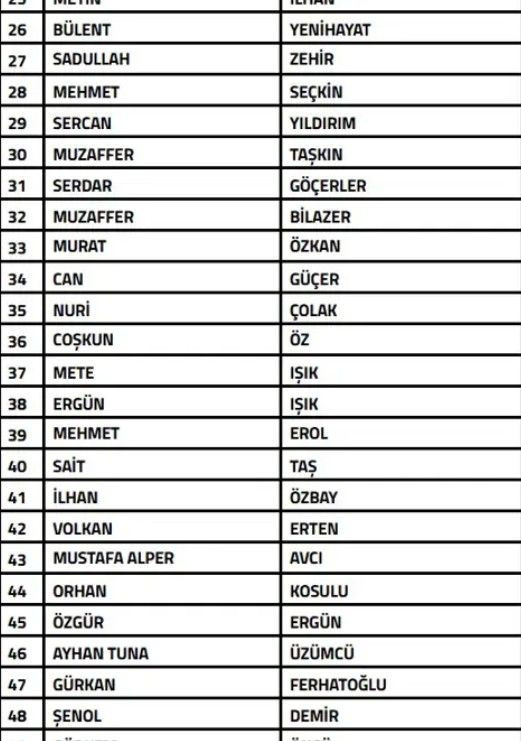 Bahis depremi büyüyor! TFF, 108 teknik sorumluyu PFDK'ya sevk etti - Sayfa 8