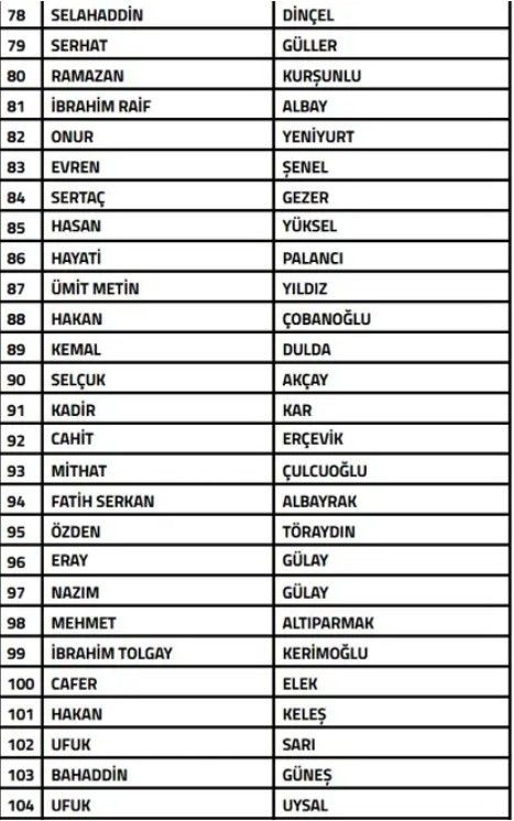 Bahis depremi büyüyor! TFF, 108 teknik sorumluyu PFDK'ya sevk etti - Sayfa 10