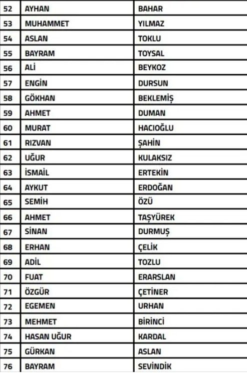 Bahis depremi büyüyor! TFF, 108 teknik sorumluyu PFDK'ya sevk etti - Sayfa 9