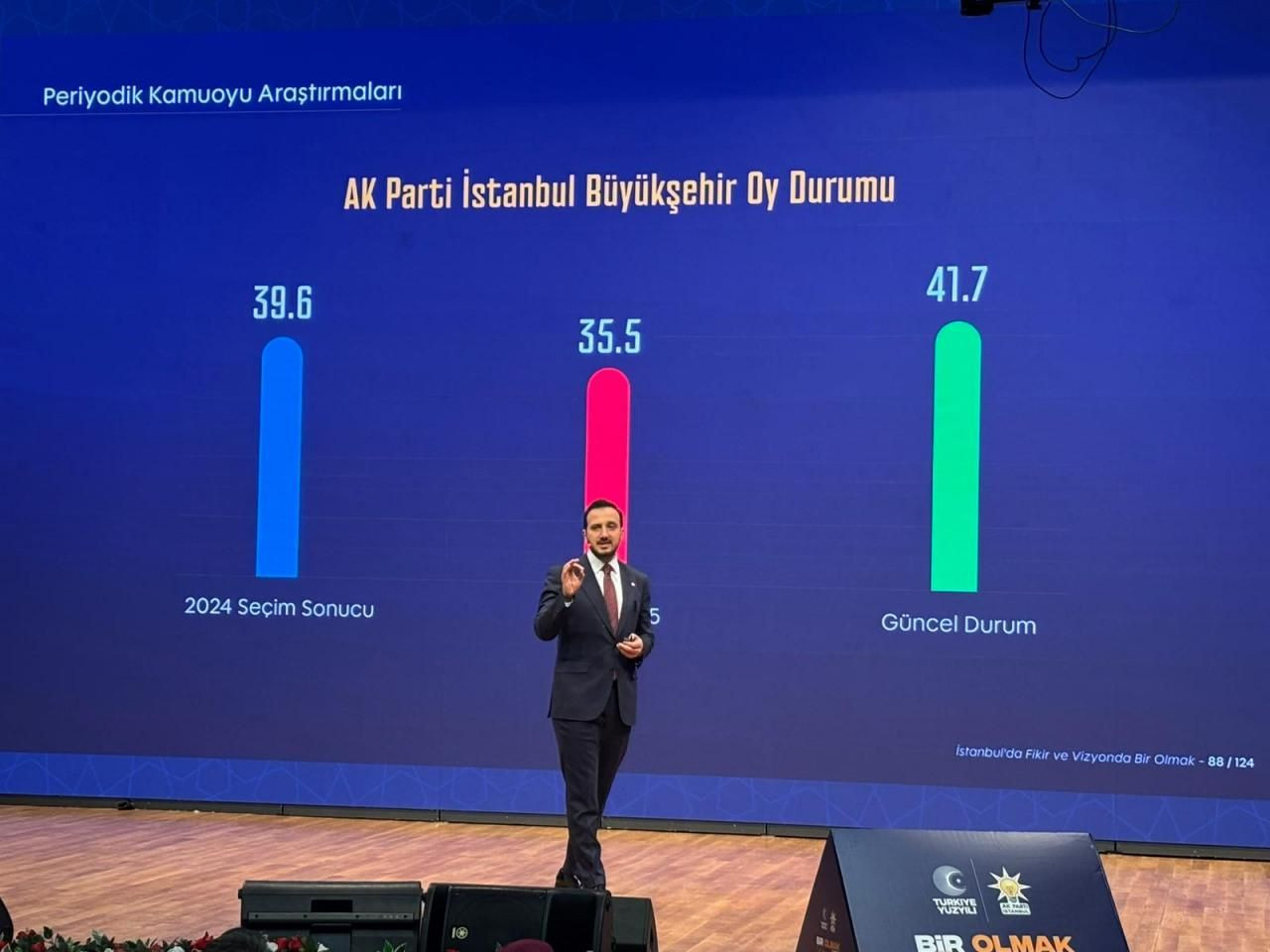 İşte AK Parti’nin masasındaki İstanbul anketi! ‘Cumhur İttifakı hariç’ diyerek açıkladı… - Sayfa 2