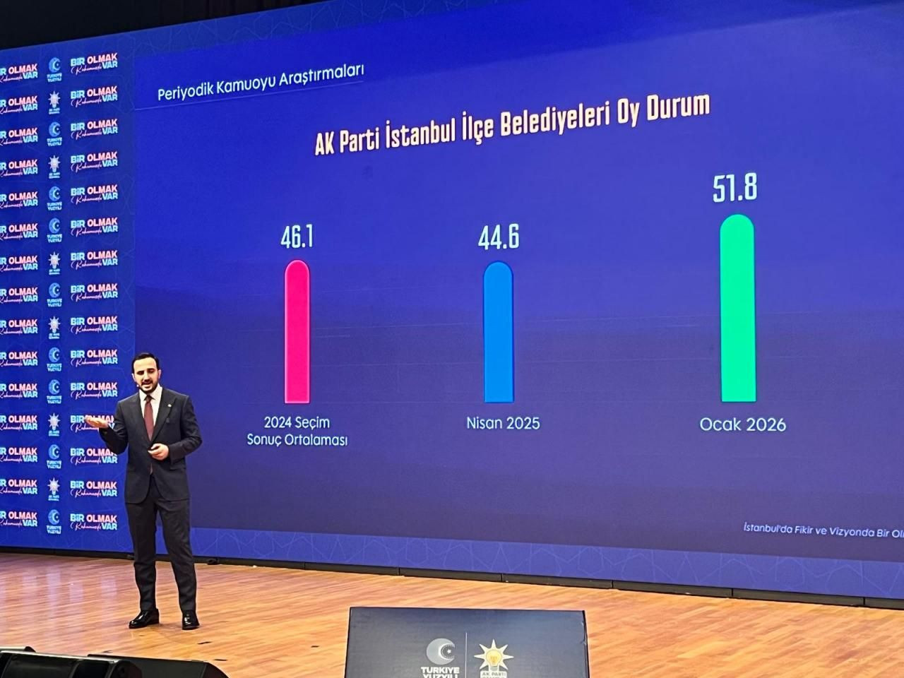 İşte AK Parti’nin masasındaki İstanbul anketi! ‘Cumhur İttifakı hariç’ diyerek açıkladı… - Sayfa 3