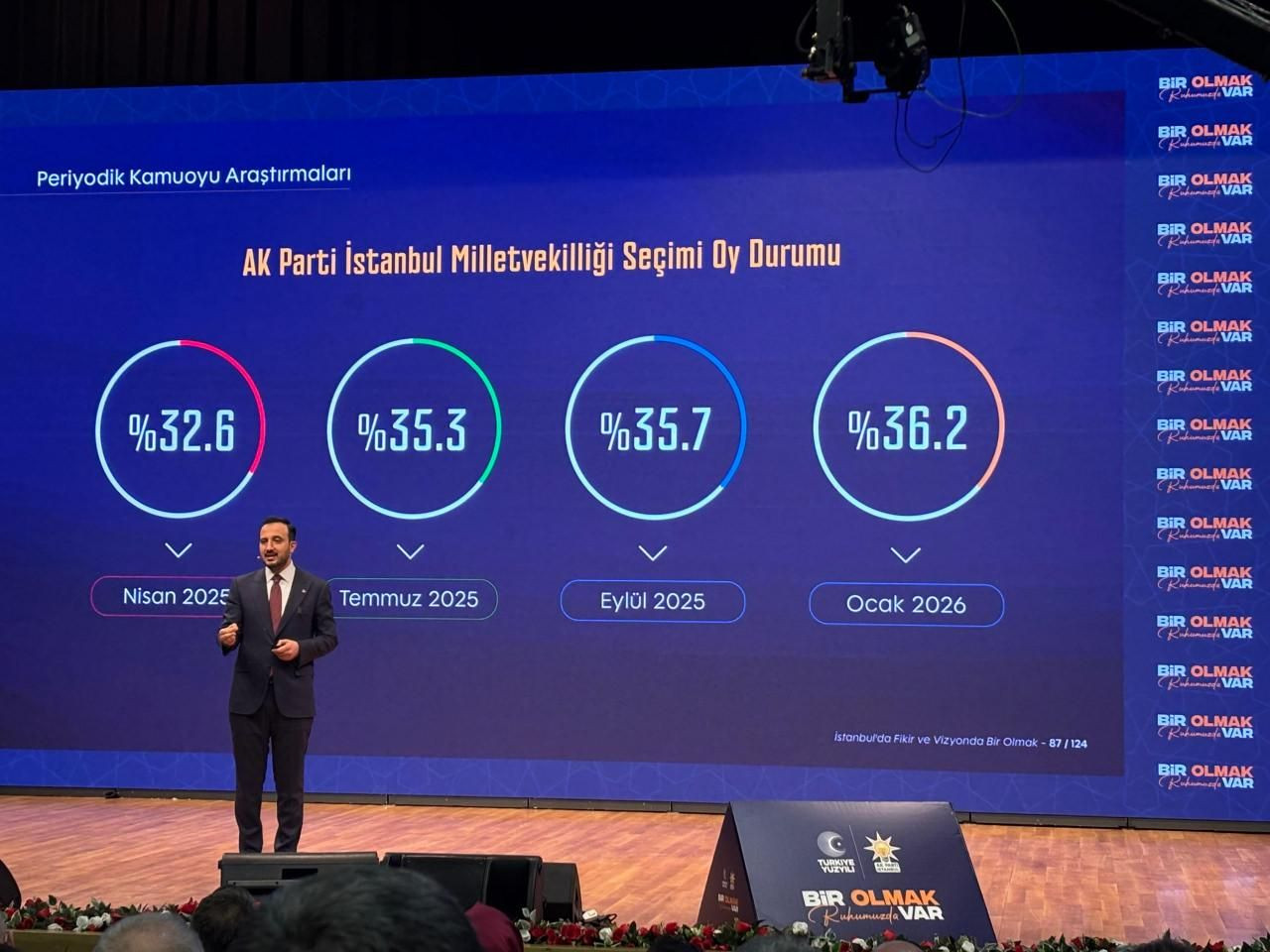 İşte AK Parti’nin masasındaki İstanbul anketi! ‘Cumhur İttifakı hariç’ diyerek açıkladı… - Sayfa 5