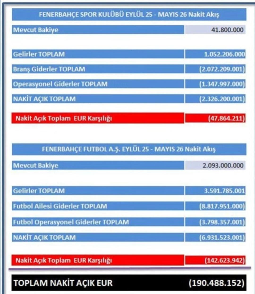 Fenerbahçe'den Lookman transferi için olay sözler! "Hakaret saydık!” - Sayfa 6