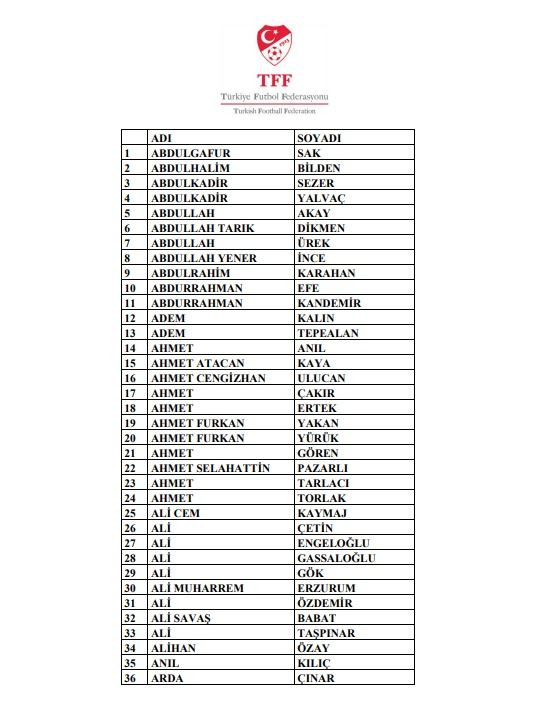 Bahis soruşturmasında yeni dalga! 510 kişi PFDK'ya sevk edildi - Sayfa 5