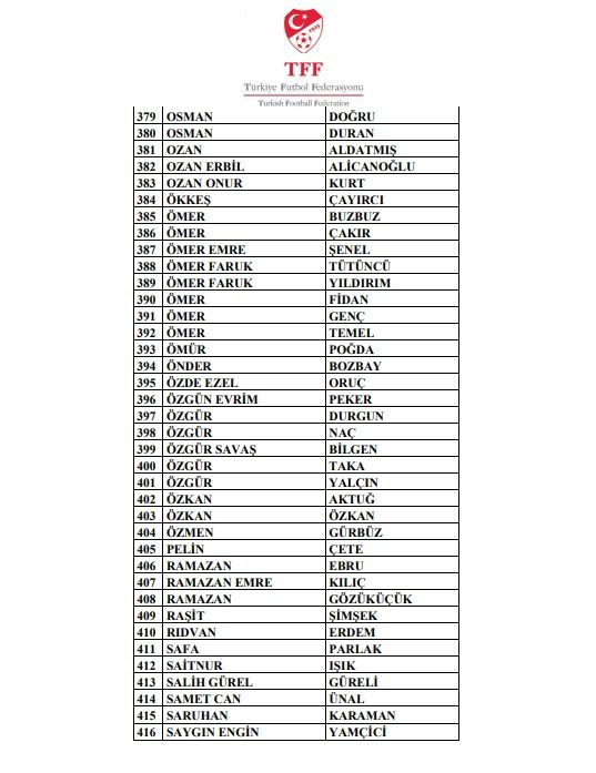 Bahis soruşturmasında yeni dalga! 510 kişi PFDK'ya sevk edildi - Sayfa 15