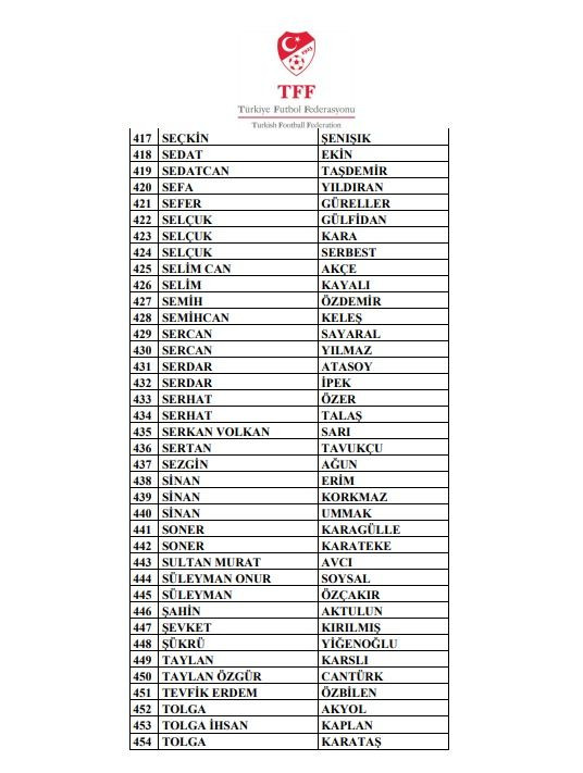 Bahis soruşturmasında yeni dalga! 510 kişi PFDK'ya sevk edildi - Sayfa 16