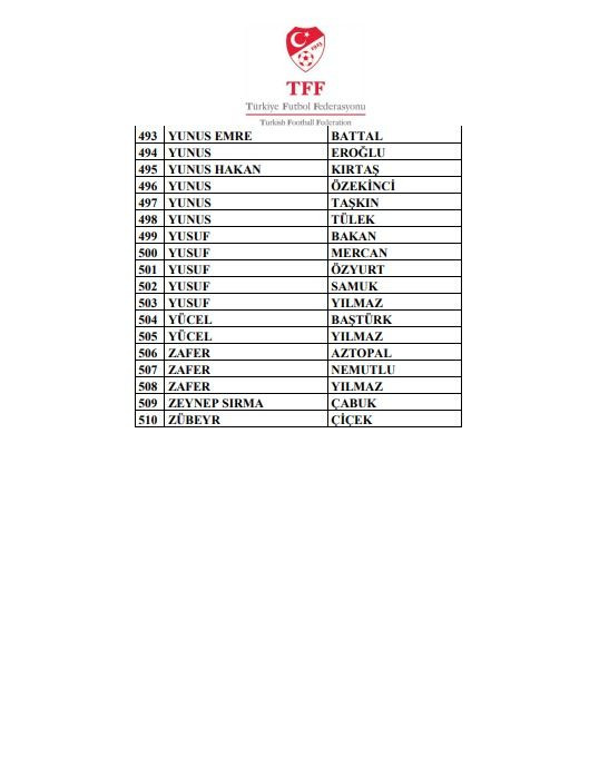 Bahis soruşturmasında yeni dalga! 510 kişi PFDK'ya sevk edildi - Sayfa 18