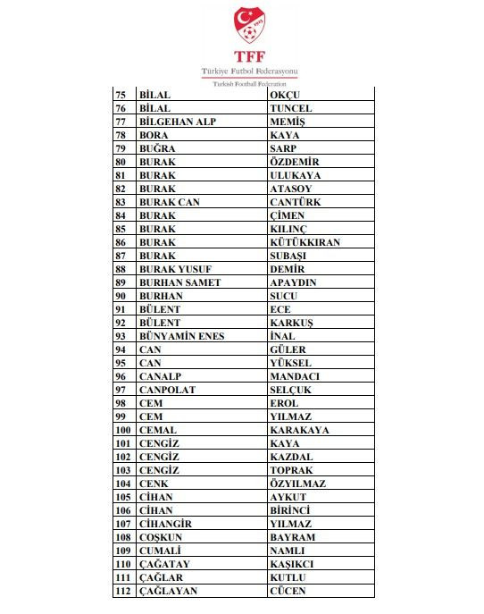 Bahis soruşturmasında yeni dalga! 510 kişi PFDK'ya sevk edildi - Sayfa 7