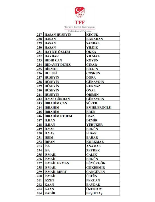 Bahis soruşturmasında yeni dalga! 510 kişi PFDK'ya sevk edildi - Sayfa 11
