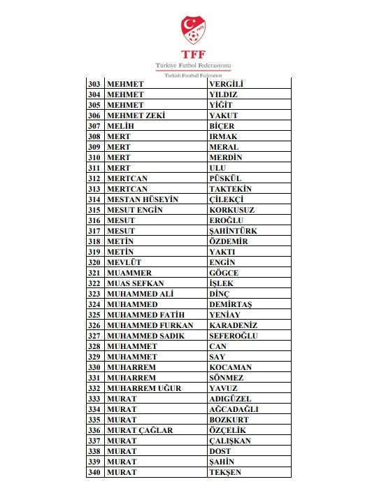 Bahis soruşturmasında yeni dalga! 510 kişi PFDK'ya sevk edildi - Sayfa 13
