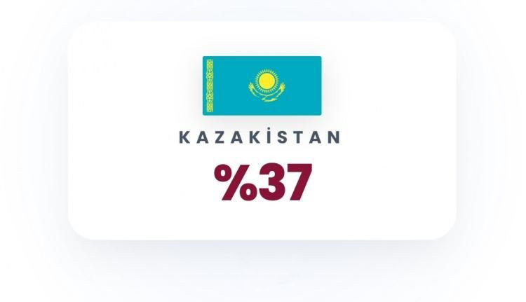 Olası Üçüncü Dünya Savaşı'nın en güçlü ülkeleri belli oldu! İşte Türkiye'nin sırası… - Sayfa 16