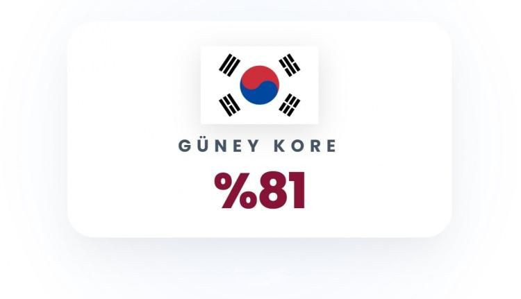 Olası Üçüncü Dünya Savaşı'nın en güçlü ülkeleri belli oldu! İşte Türkiye'nin sırası… - Sayfa 46