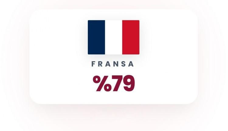 Olası Üçüncü Dünya Savaşı'nın en güçlü ülkeleri belli oldu! İşte Türkiye'nin sırası… - Sayfa 45