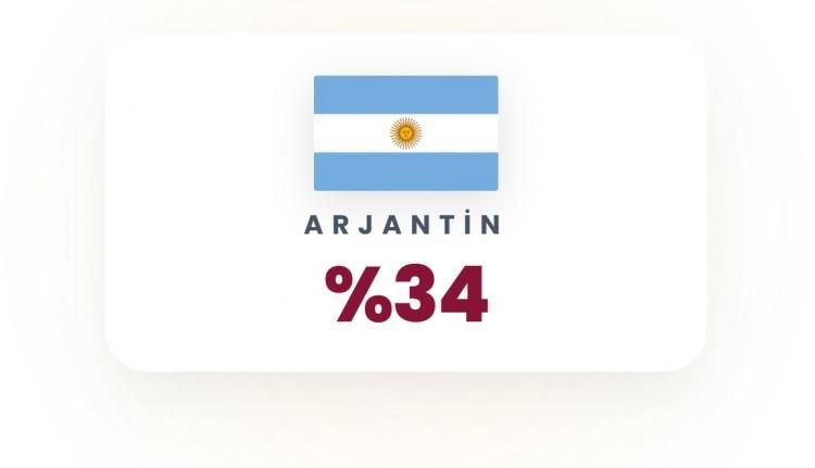 Olası Üçüncü Dünya Savaşı'nın en güçlü ülkeleri belli oldu! İşte Türkiye'nin sırası… - Sayfa 13