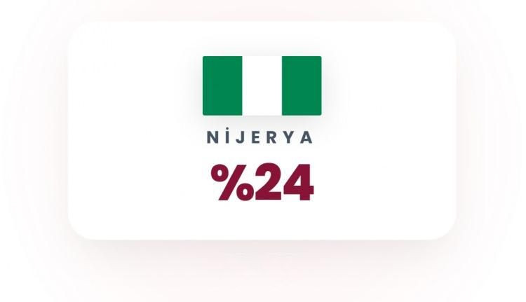 Olası Üçüncü Dünya Savaşı'nın en güçlü ülkeleri belli oldu! İşte Türkiye'nin sırası… - Sayfa 3