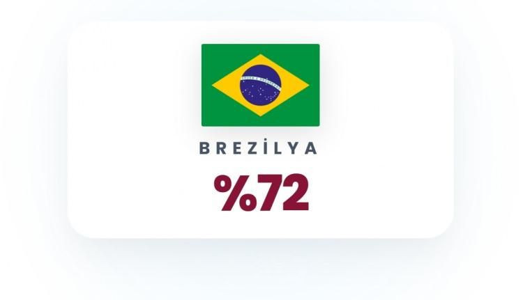 Olası Üçüncü Dünya Savaşı'nın en güçlü ülkeleri belli oldu! İşte Türkiye'nin sırası… - Sayfa 41