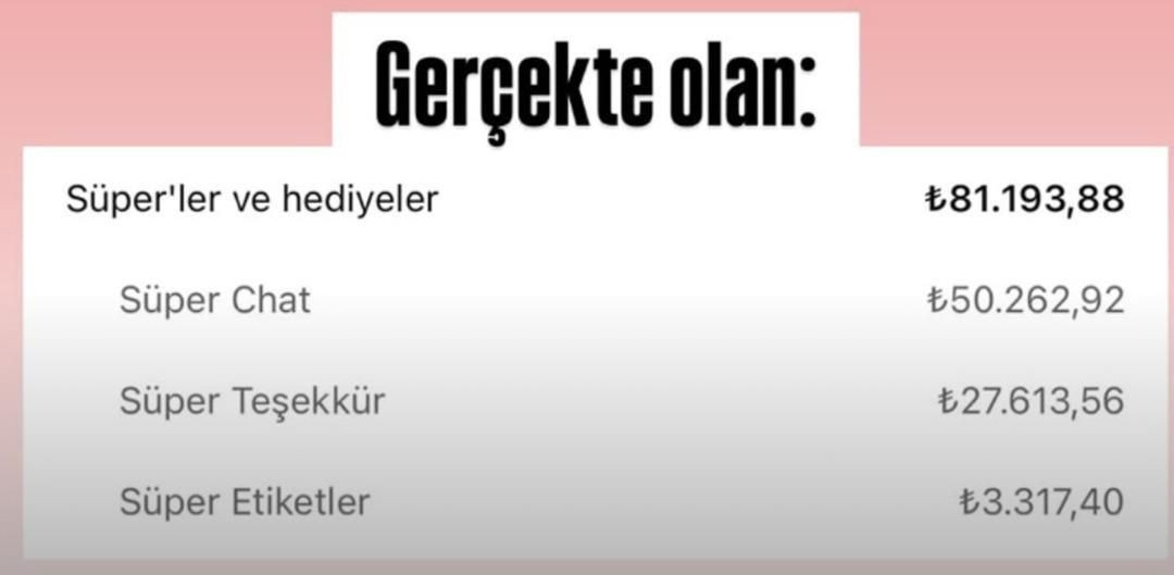 Enes Batur'dan 6 milyon TL iddiasına yanıt! Net kazancını açıkladı - Sayfa 7