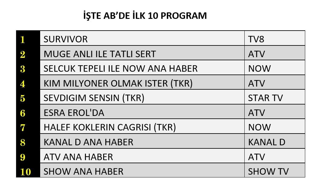 Hangi yapım zirveye adını yazdırdı? İşte reyting sonuçları! - Sayfa 9