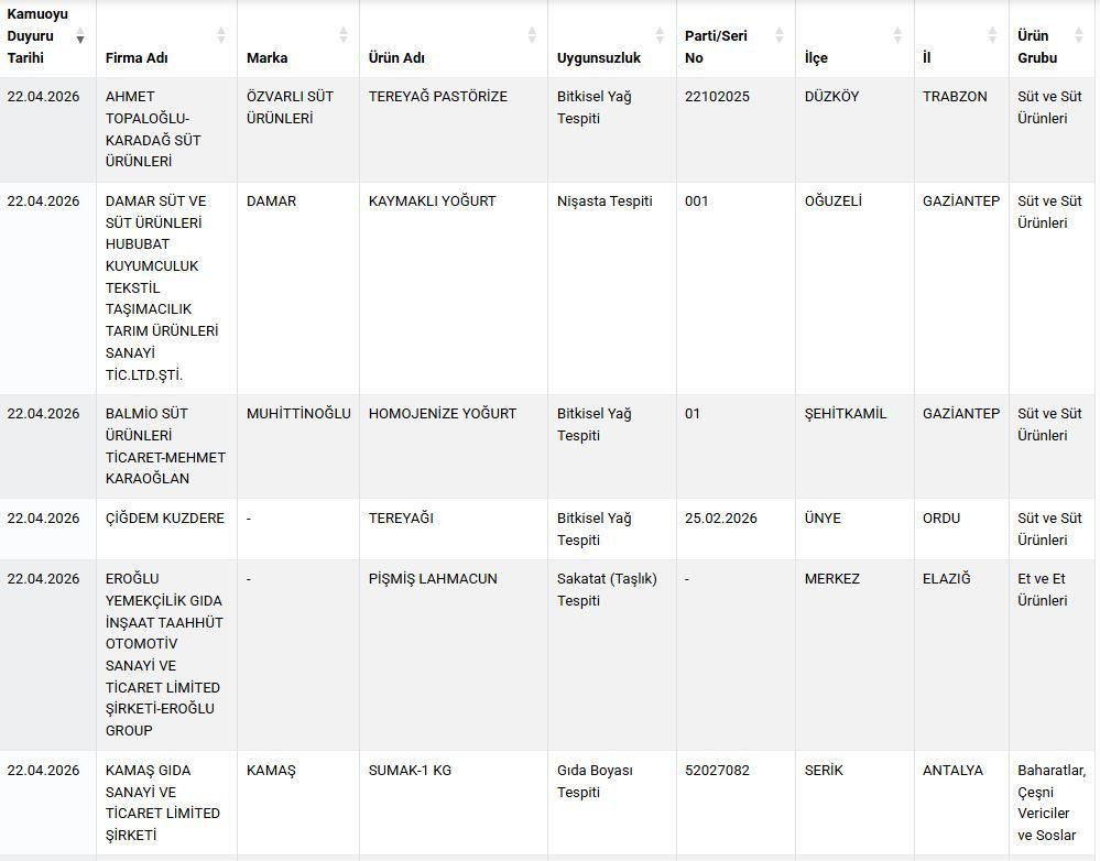 Tabakta skandal, bardakta zehir: İşte sağlığımızı hiçe sayan "hileli" markalar! - Sayfa 7