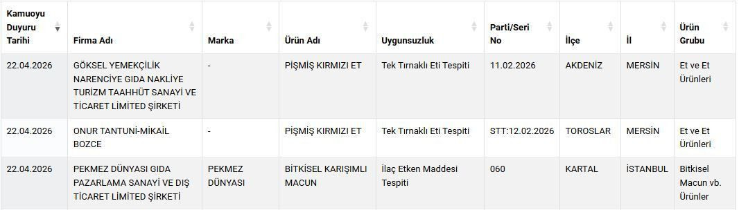 Tabakta skandal, bardakta zehir: İşte sağlığımızı hiçe sayan "hileli" markalar! - Sayfa 5