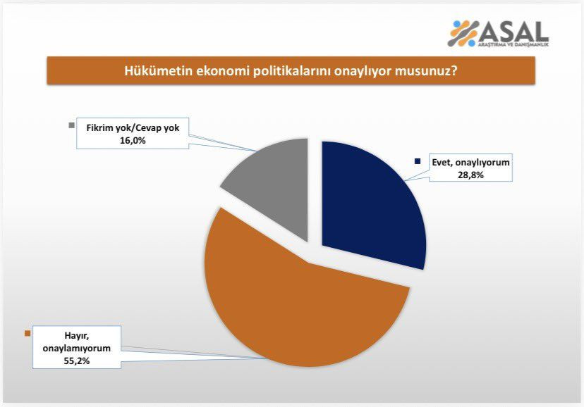 Cumhurbaşkanlığı anketinden çarpıcı sonuçlar! İmamoğlu aday olamazsa… - Sayfa 55