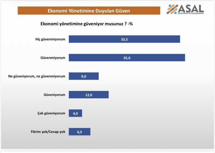 Cumhurbaşkanlığı anketinden çarpıcı sonuçlar! İmamoğlu aday olamazsa… - Sayfa 56