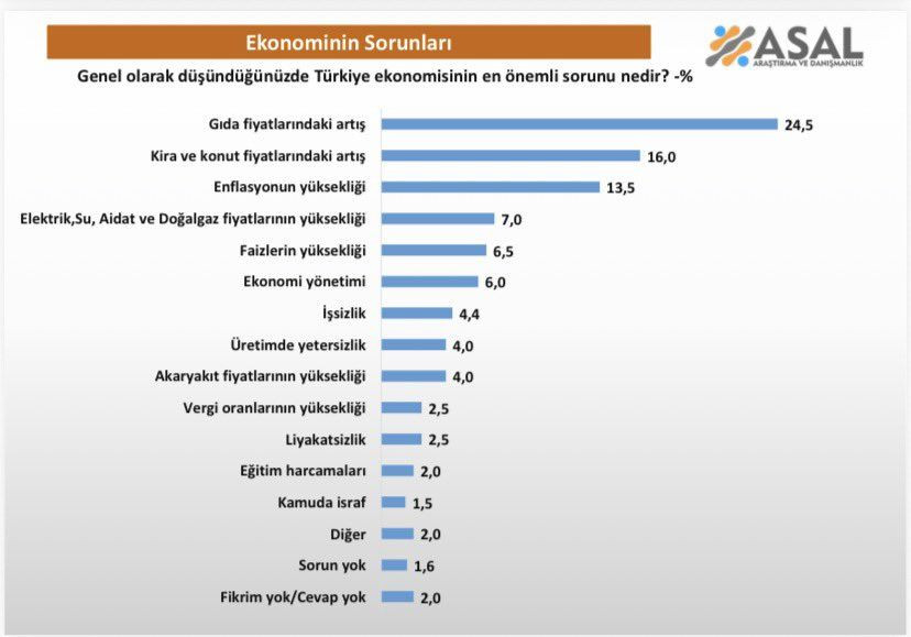 Cumhurbaşkanlığı anketinden çarpıcı sonuçlar! İmamoğlu aday olamazsa… - Sayfa 57