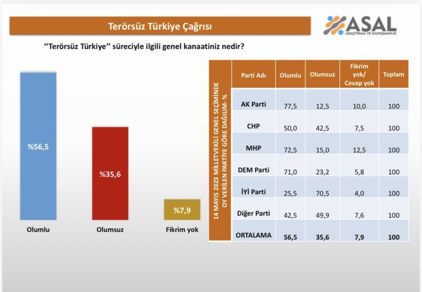 Cumhurbaşkanlığı anketinden çarpıcı sonuçlar! İmamoğlu aday olamazsa… - Sayfa 58