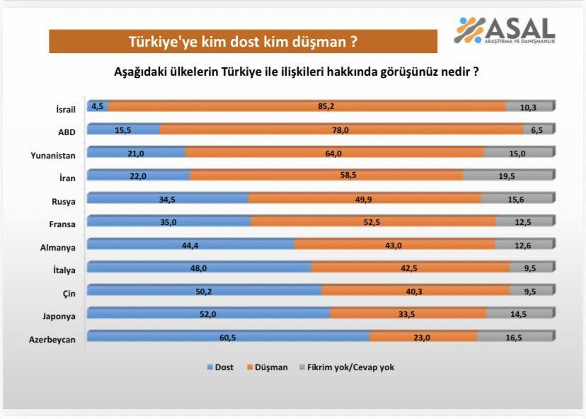 Cumhurbaşkanlığı anketinden çarpıcı sonuçlar! İmamoğlu aday olamazsa… - Sayfa 61