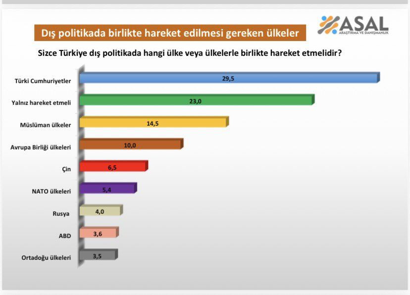 Cumhurbaşkanlığı anketinden çarpıcı sonuçlar! İmamoğlu aday olamazsa… - Sayfa 62