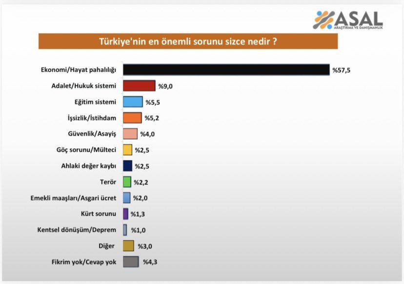 Cumhurbaşkanlığı anketinden çarpıcı sonuçlar! İmamoğlu aday olamazsa… - Sayfa 63