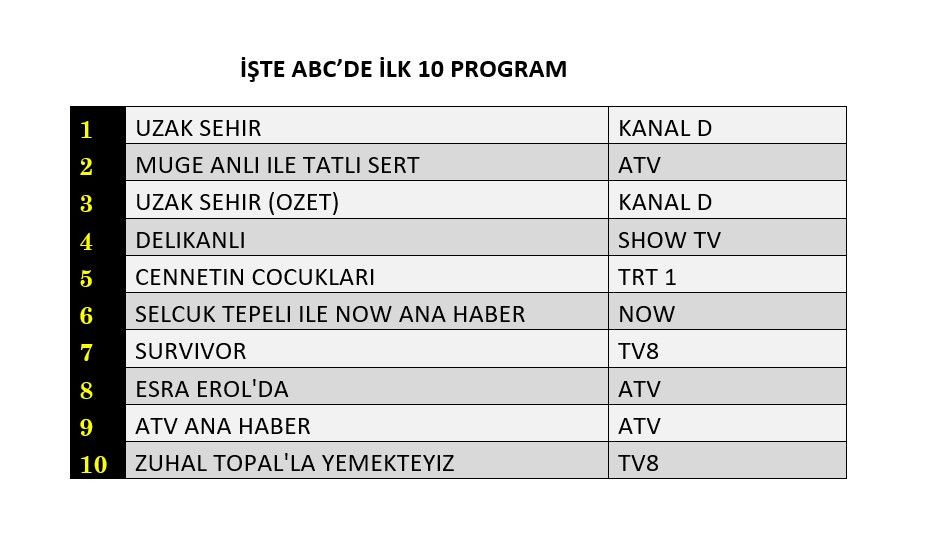 Hangi yapım zirveye adını yazdırdı? İşte reyting sonuçları! - Sayfa 13