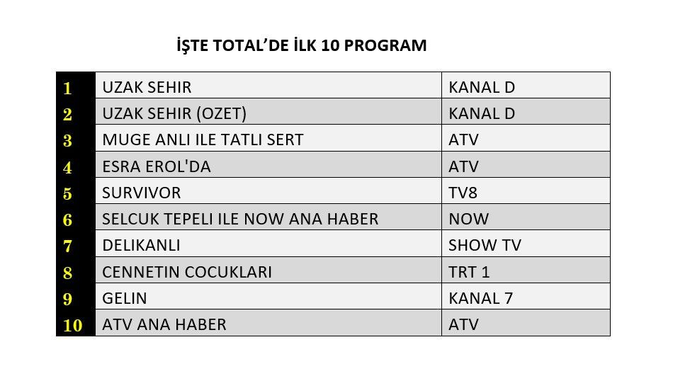 Hangi yapım zirveye adını yazdırdı? İşte reyting sonuçları! - Sayfa 5
