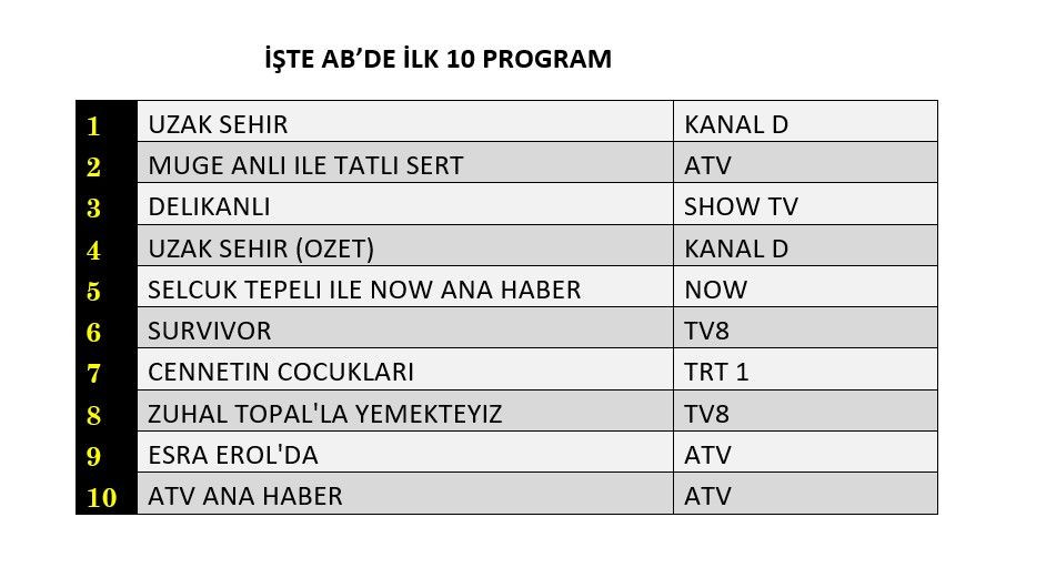 Hangi yapım zirveye adını yazdırdı? İşte reyting sonuçları! - Sayfa 9
