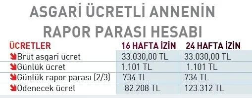 Anneye en az 41 bin TL ek doğum parası: Toplam ödeme 100 bini geçecek - Sayfa 6