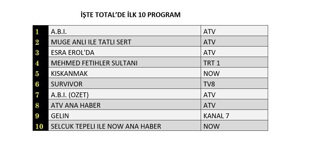 Hangi yapım zirveye adını yazdırdı? İşte reyting sonuçları! - Sayfa 5