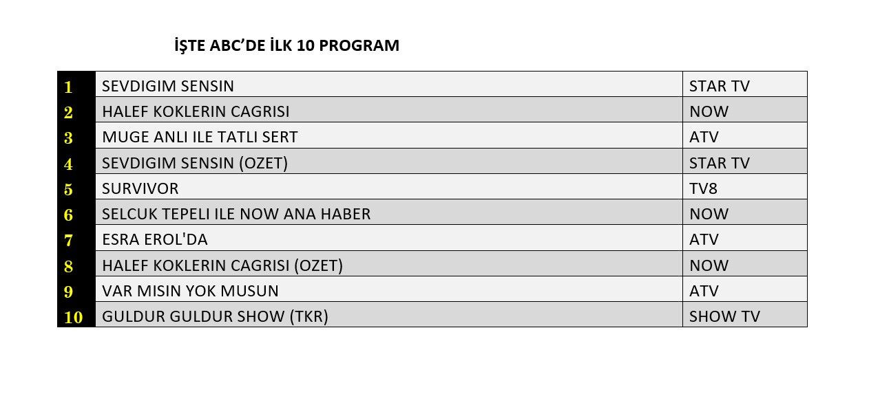 Hangi yapım zirveye adını yazdırdı? İşte reyting sonuçları! - Sayfa 13