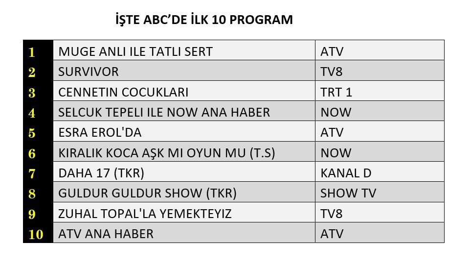 Dizi mi, yarışma mı, reality show mu? Zirveyi hangisi kaptı? - Sayfa 13