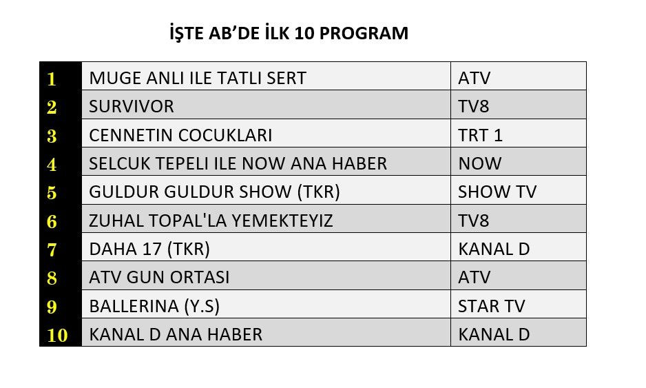 Dizi mi, yarışma mı, reality show mu? Zirveyi hangisi kaptı? - Sayfa 9