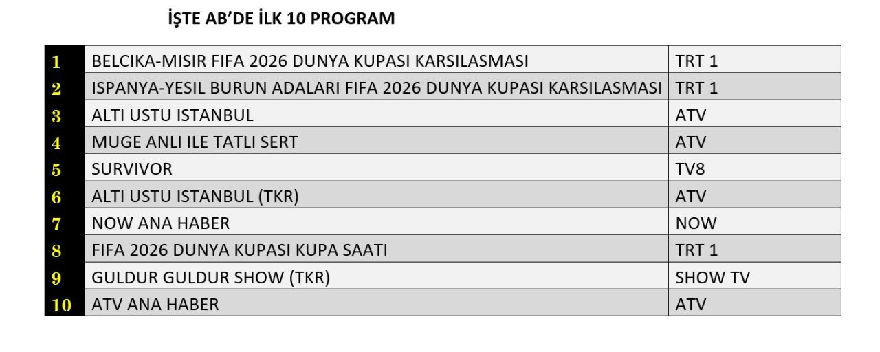ATV’nin yeni dizisi “Altı Üstü İstanbul” reyting yarışında neler yaptı? - Sayfa 9
