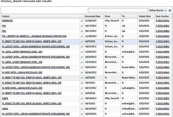 Hillary Clinton'ın e-postaları yayınlandı - Resim : 1