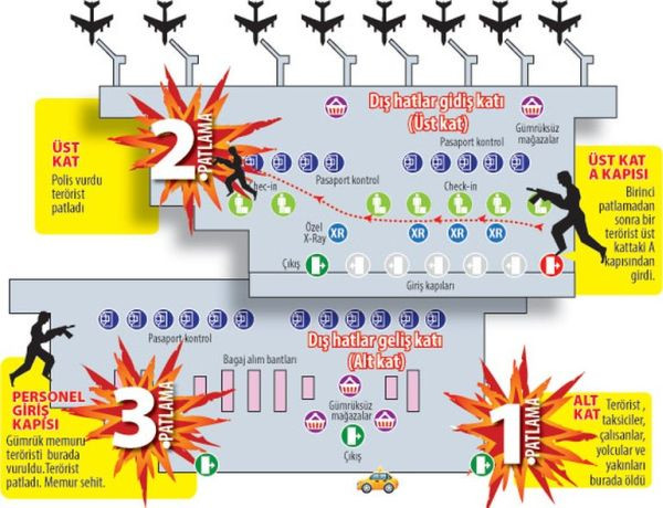 Canlı bombalar Atatürk Havalimanı'na nasıl geldi, katliamı nasıl gerçekleştirdi? - Resim : 1
