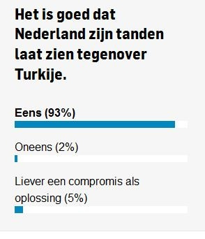 Hollanda basınında tuhaf Türkiye anketi! - Resim : 1