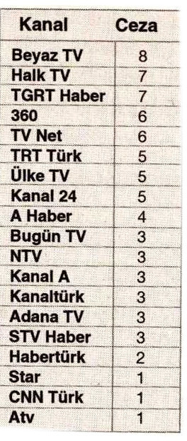 YSK'dan ceza yağmuru! Hangi kanalların yayınları durduruldu? - Resim : 1