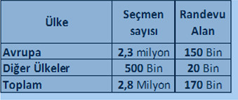 Erdoğan'a yurtdışından kötü haber - Resim : 1